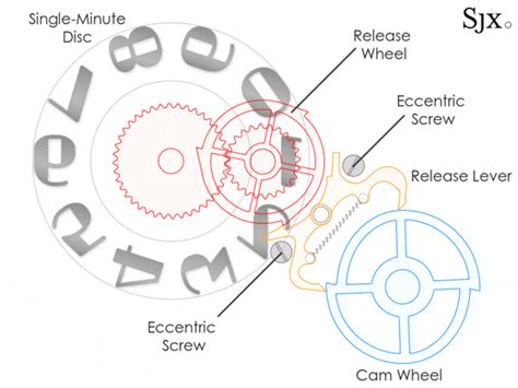 pallweber discs